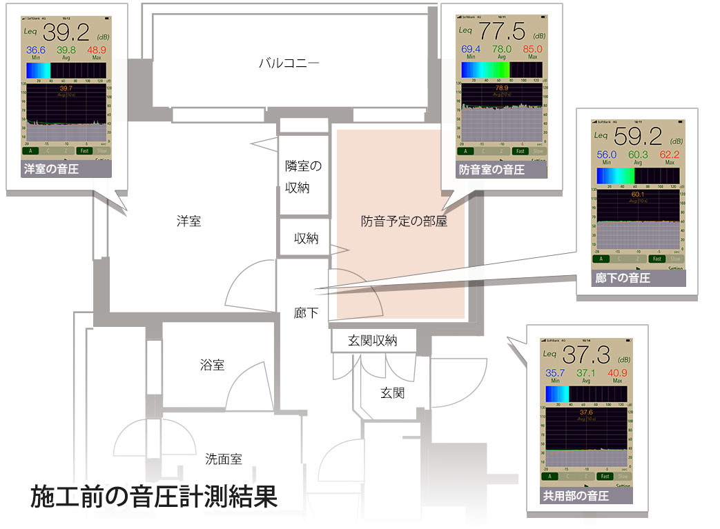 施工前の音圧計測結果