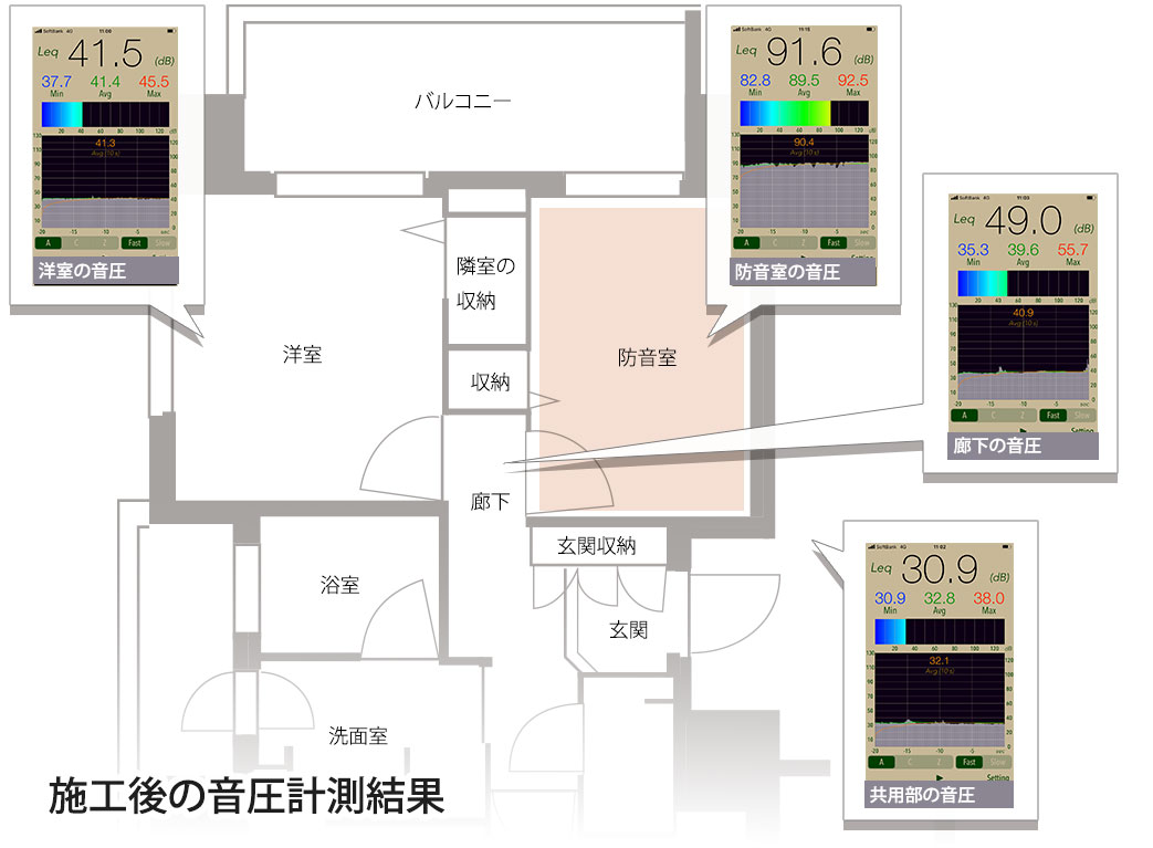 施工後の音圧計測結果