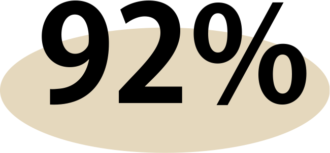 92%