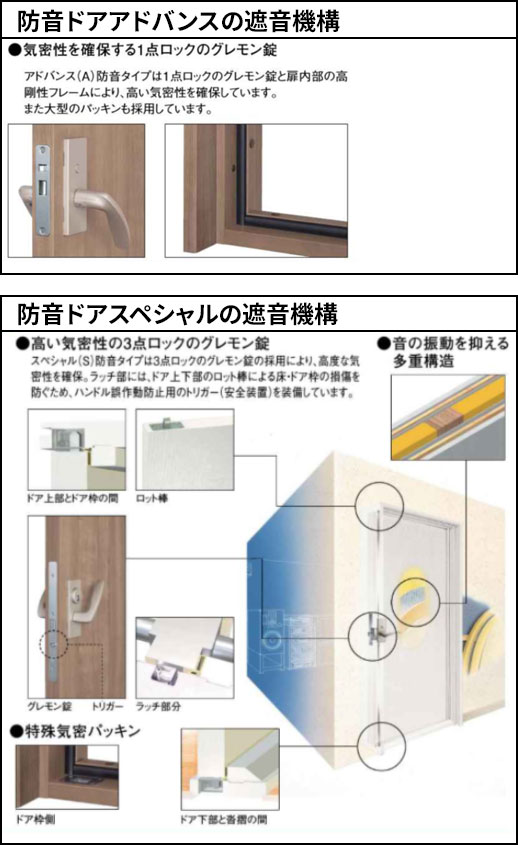 防音ドアの遮音性能