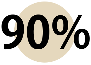 90%