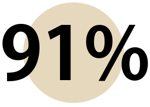 91%