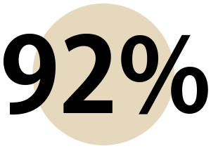 92%