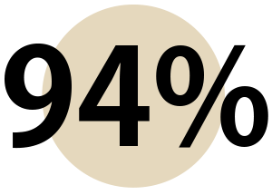 94%